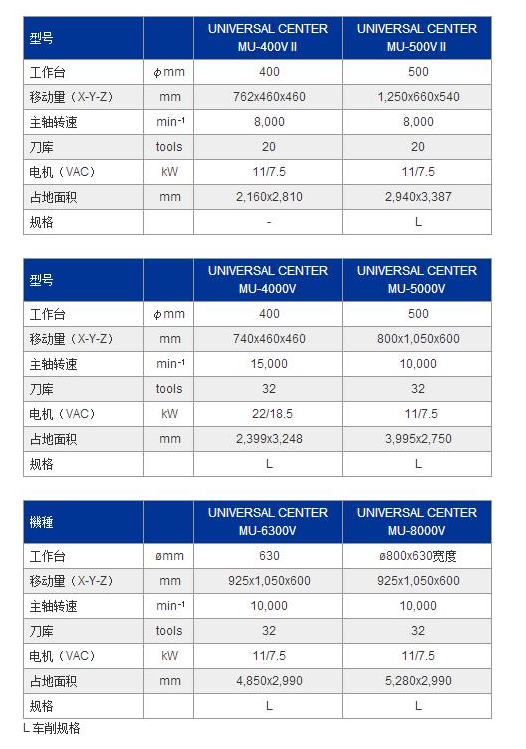 MU-8000V参数.jpg