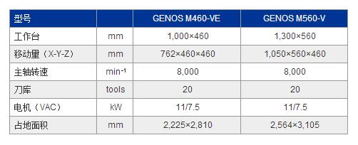 GENOS M460-VE参数.jpg