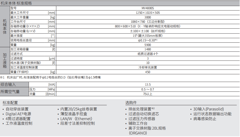 MV4800S参数.jpg